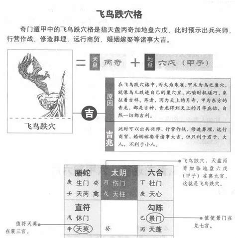 飛鳥跌穴効果|あっという間に金運アップ！（奇門遁甲・飛鳥跌穴） 